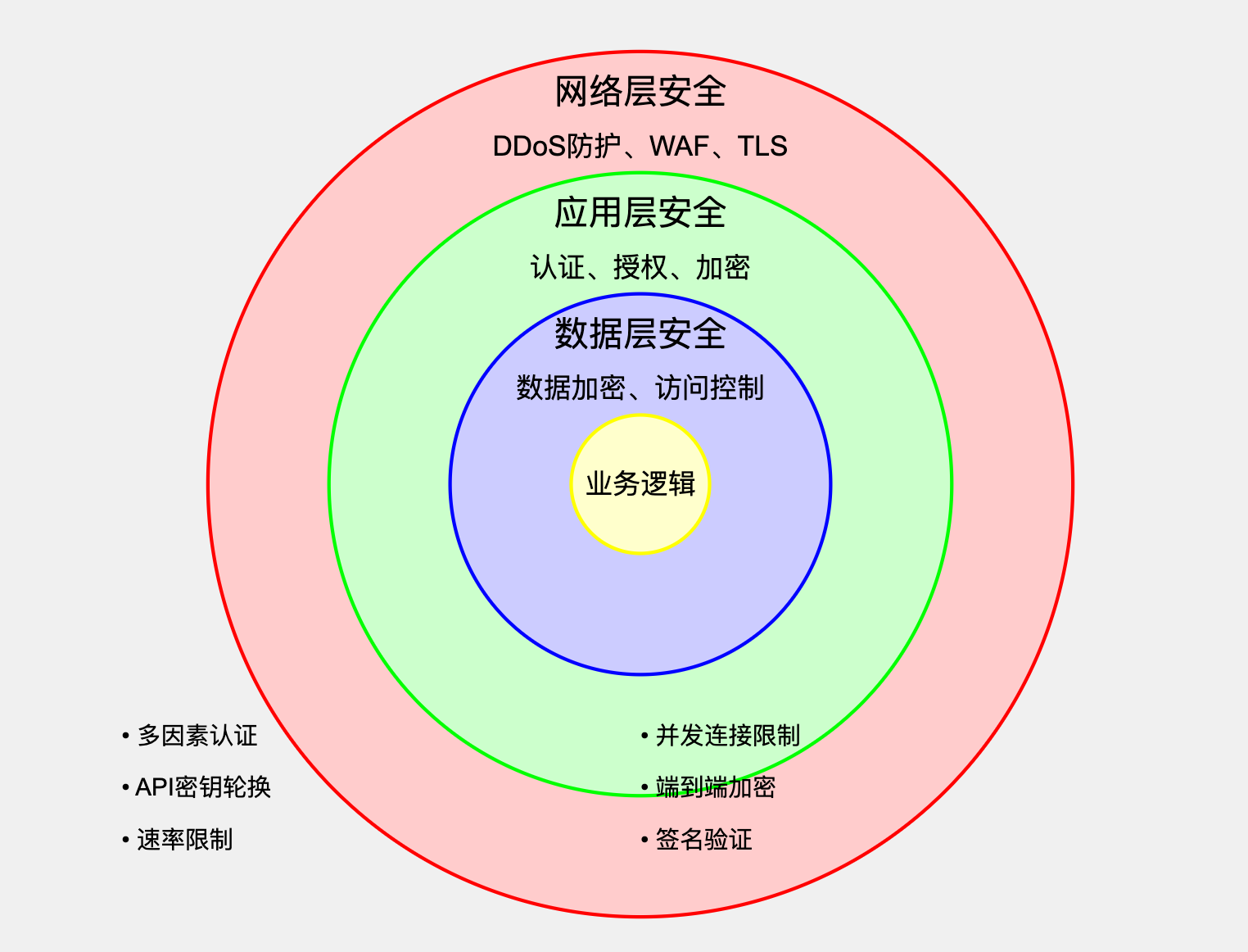 加密货币交易所十二：安全性和风险控制