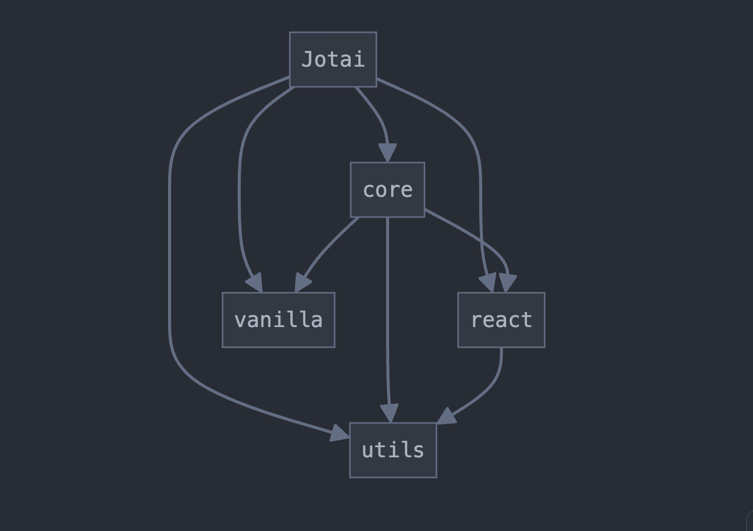 Jotai v2: React状态管理的新篇章