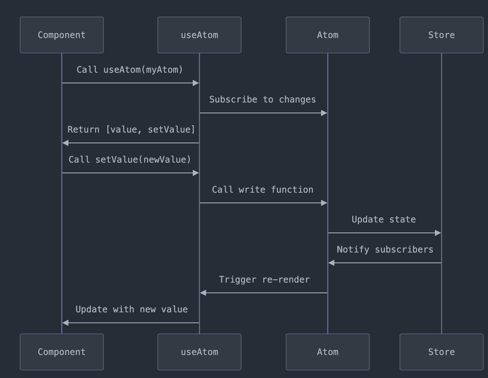 Jotai v2: React状态管理的新篇章