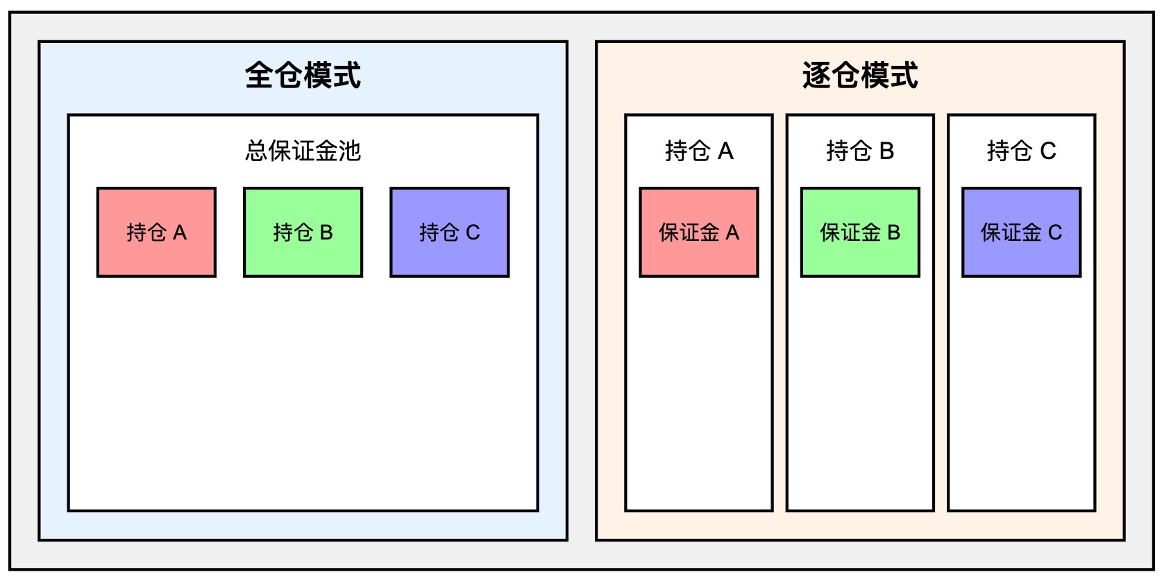 加密货币交易所 三：核心业务概念和实现