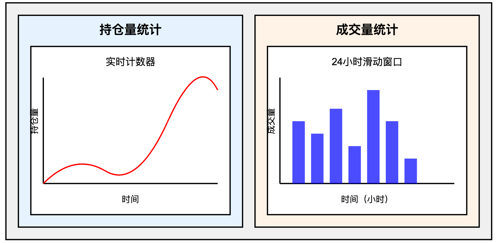 加密货币交易所 三：核心业务概念和实现