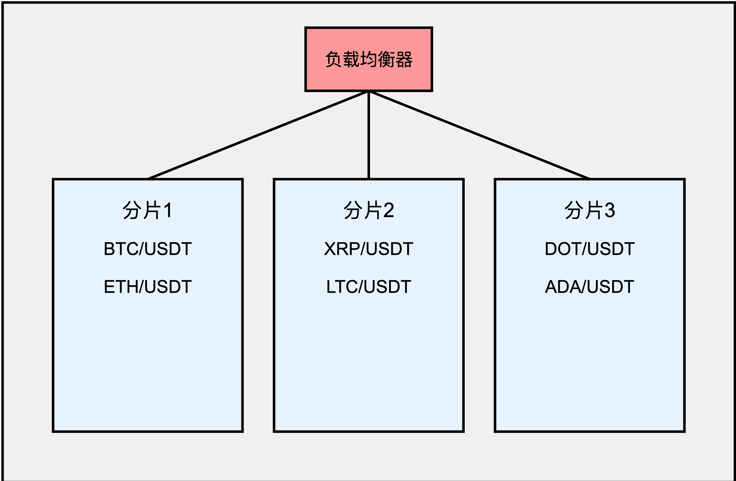 加密货币交易所五：交易引擎