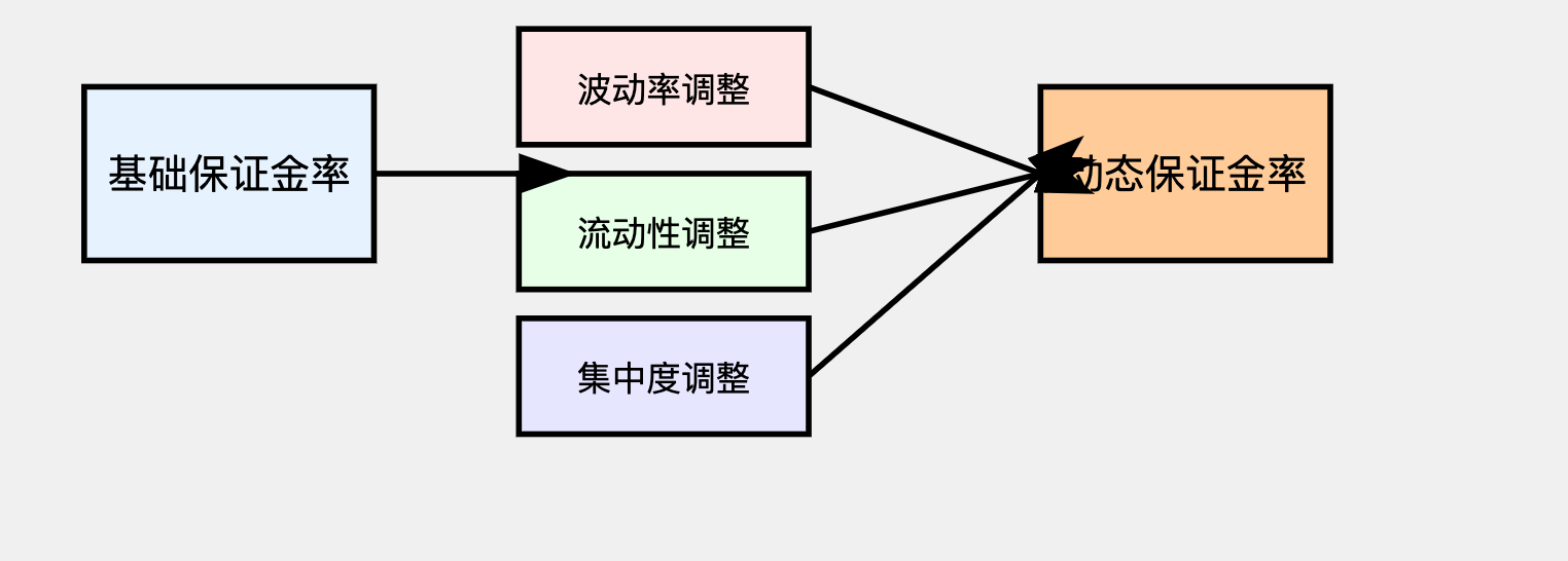 加密货币交易所六：风险管理系统