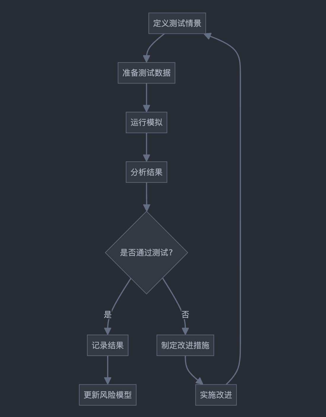 加密货币交易所六：风险管理系统