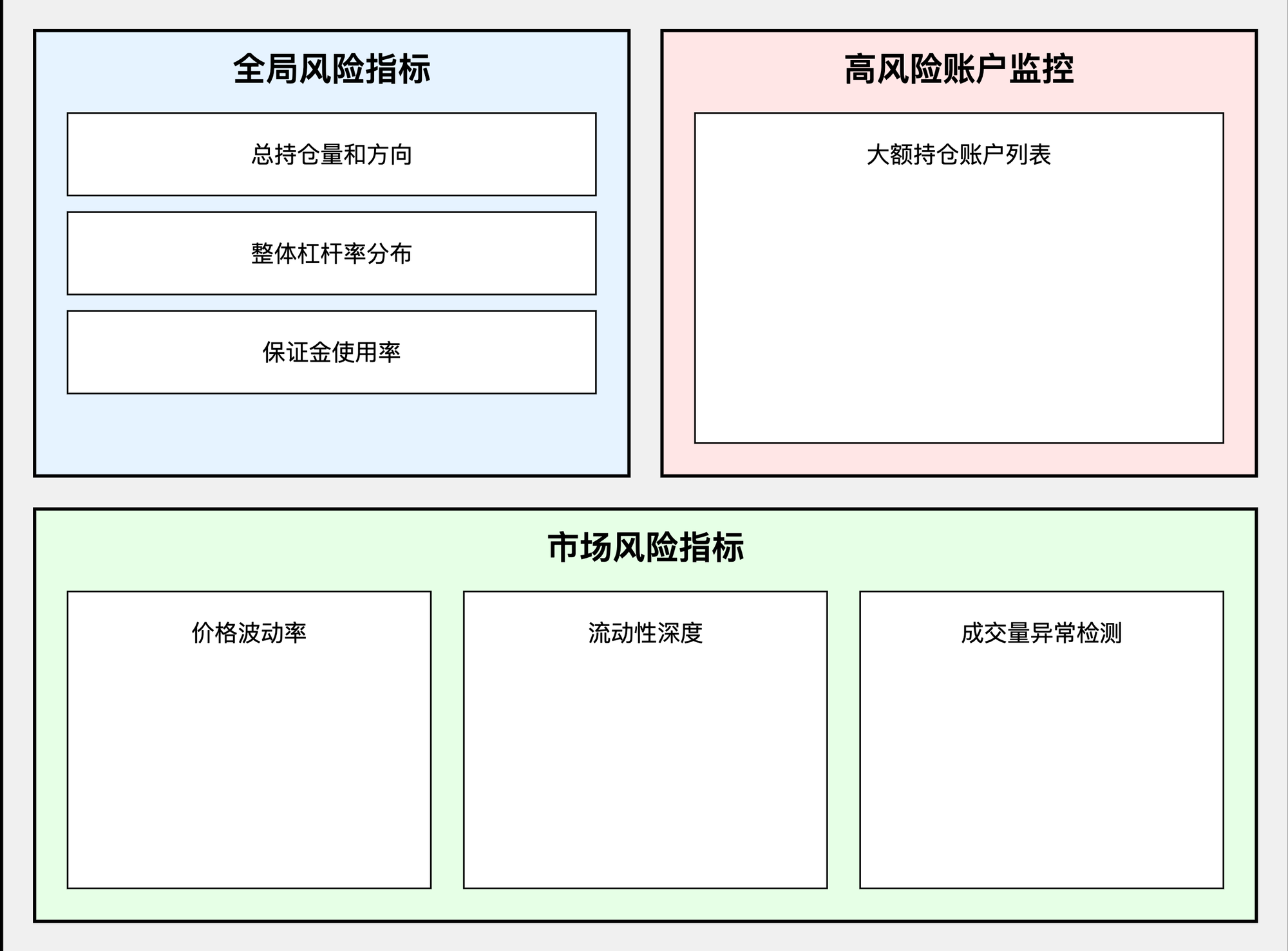 加密货币交易所六：风险管理系统