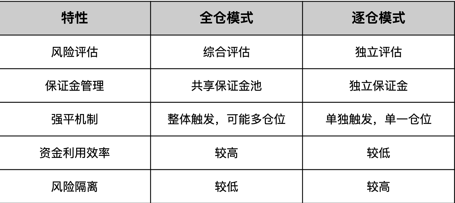 加密货币交易所七：清算系统