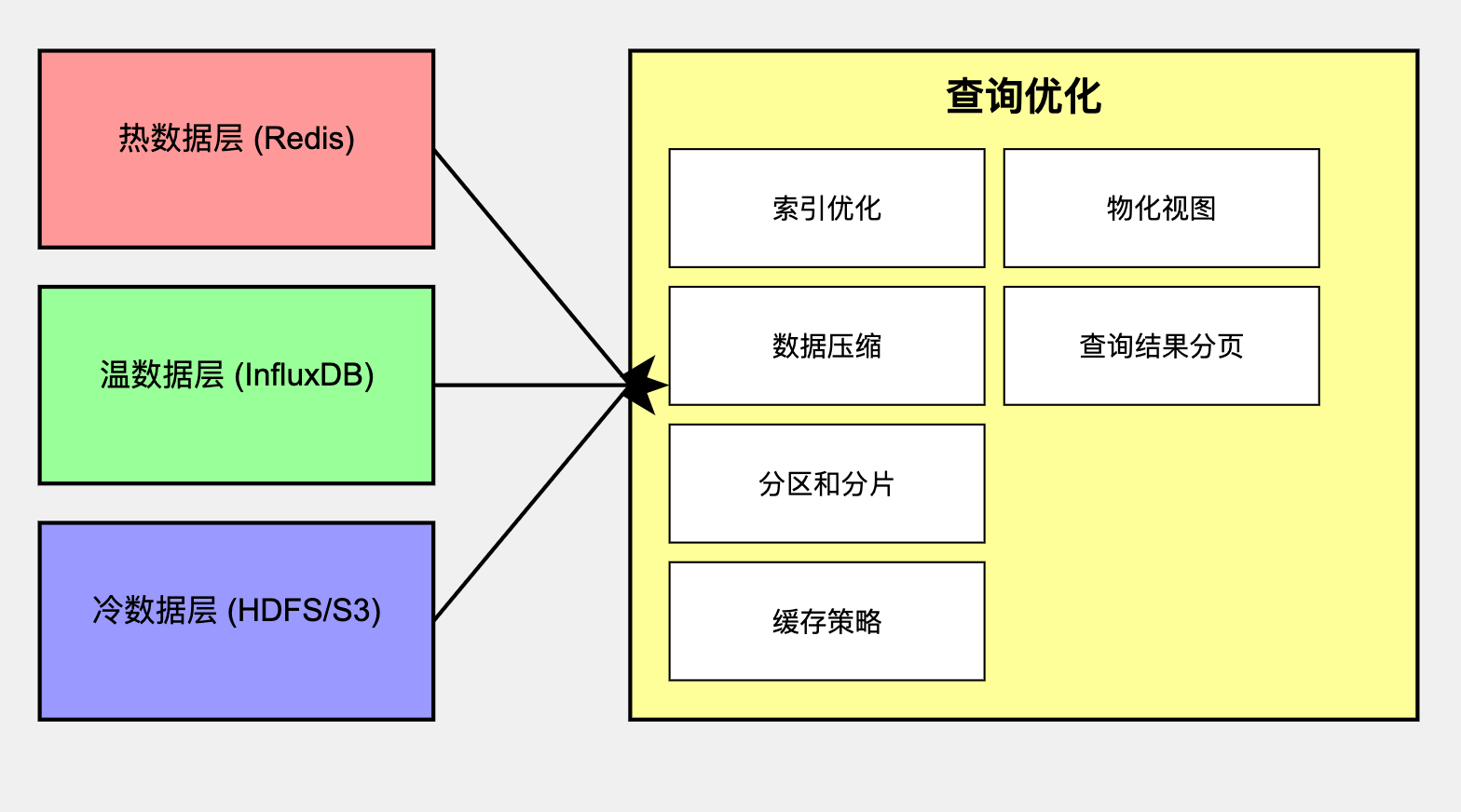 加密货币交易所九：市场数据系统