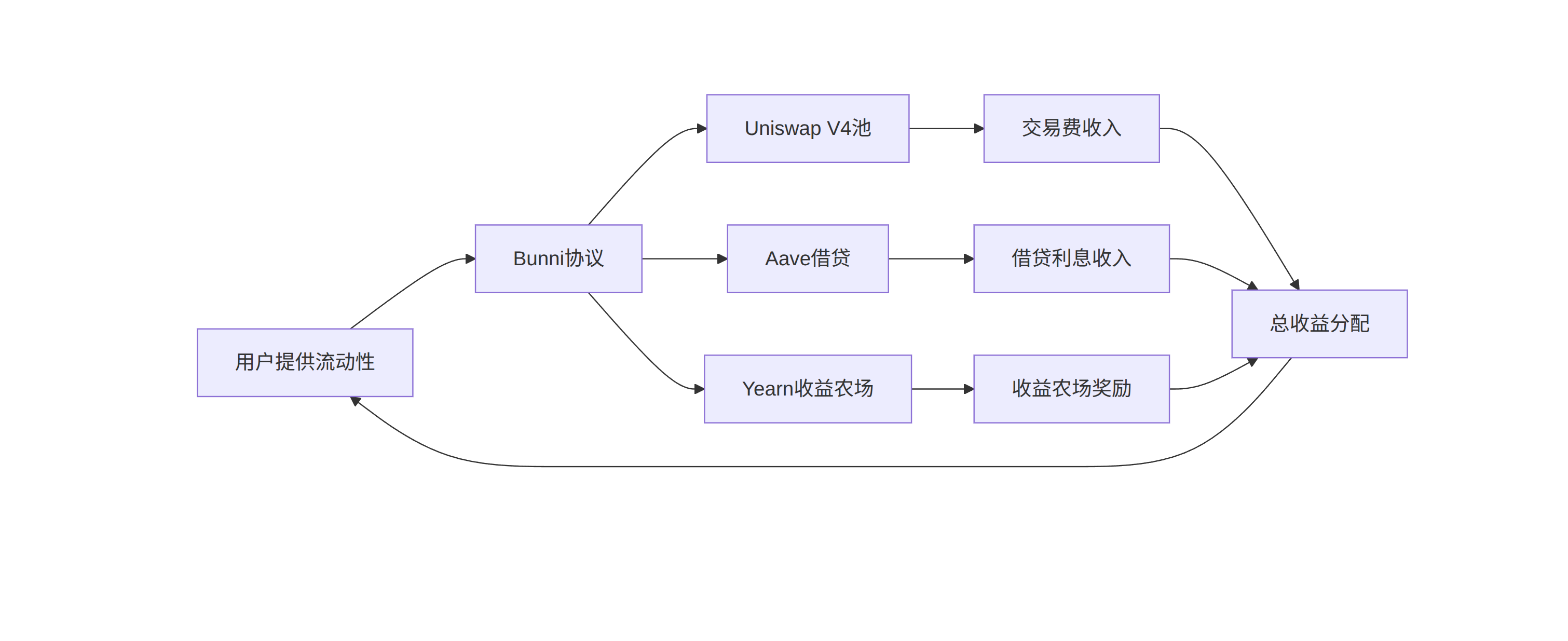 Uniswap V4 Hooks 指南